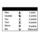 La valeur des pièces dans le jeu des échecs