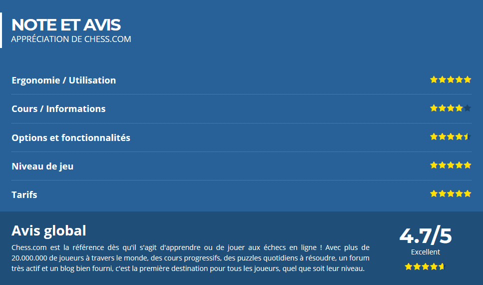 Avis et note global des services du site Chess.com