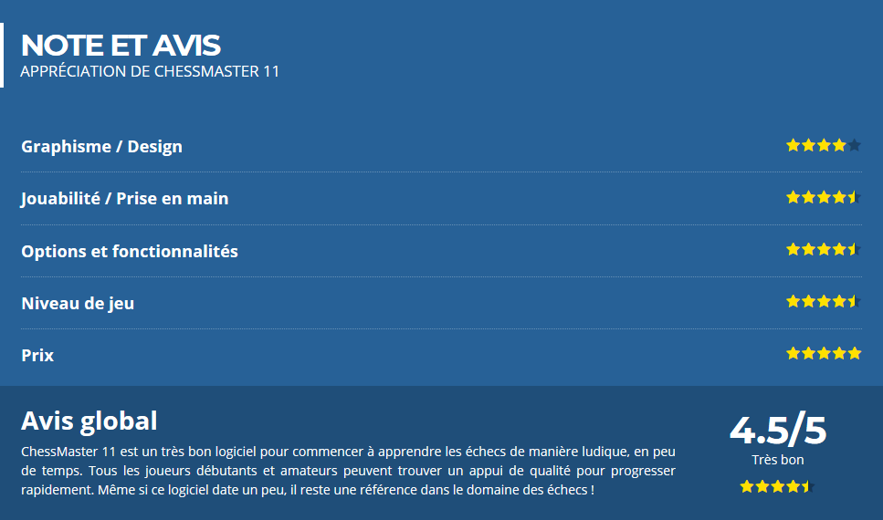 Chessmaster 11 : avis, revue et tarifs 2023