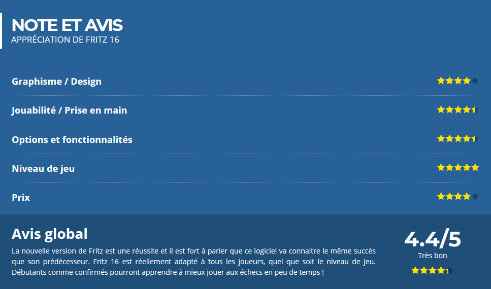 Avis et note global du logiciel et jeu d'échecs Fritz 16 en français