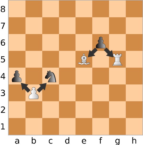 Les différentes attaques en diagonale du pion sur un échiquier