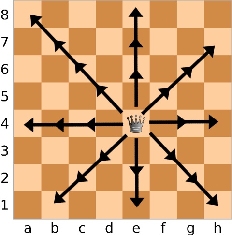 Jeu Echec SparkChess