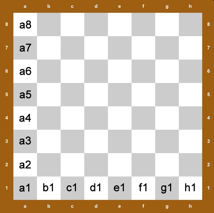 Les chiffres et les lettres sur un échiquier